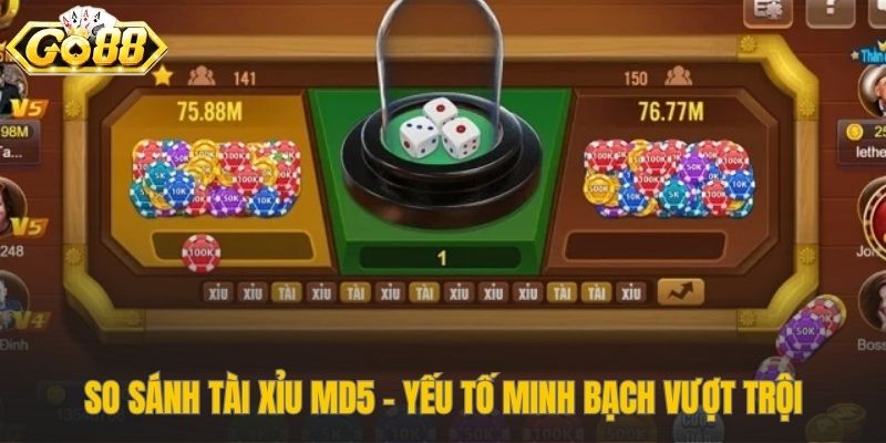 Yếu tố minh bạch giúp tài xỉu MD5 khác biệt